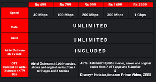 airtel broadband plan details