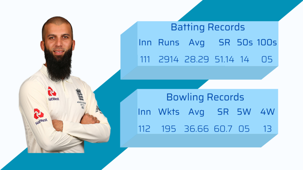 moeen ali career stats