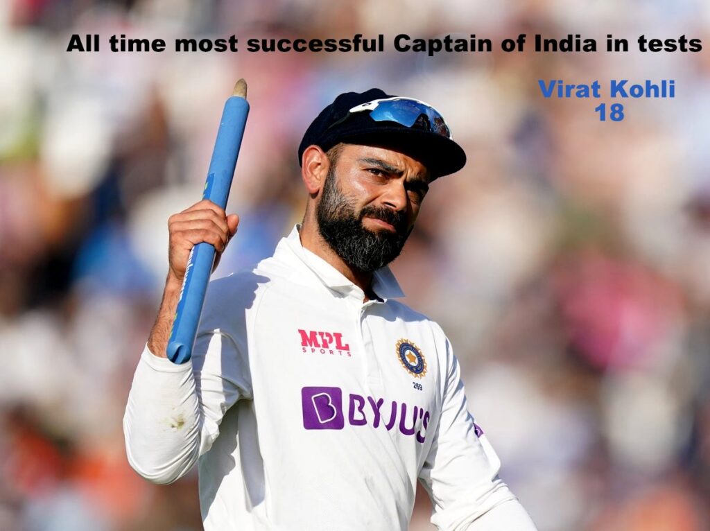 Virat Kohli is the most successful Captain of India in all formats.