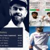 virat kohli test captaincy stats