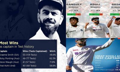 virat kohli test captaincy stats