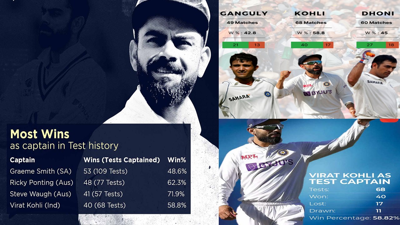virat kohli test captaincy stats